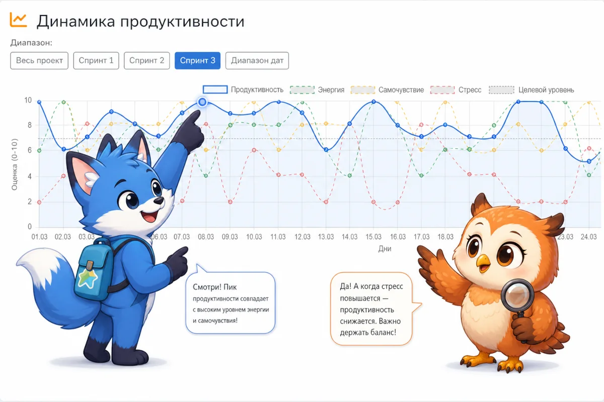 Анализ и рекомендации в StageMind